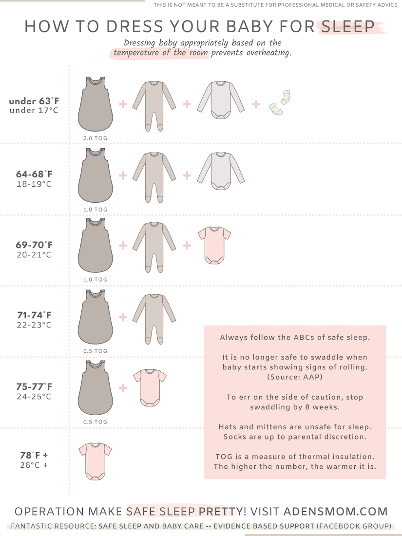 how to dress baby for sleep prevent overheating sids